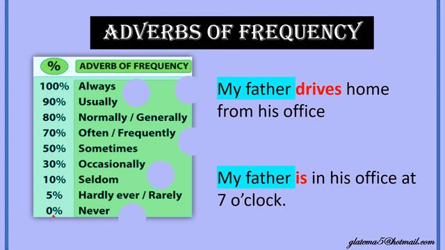ADVERB OF FREQUENCY POSITIONS смотреть онлайн