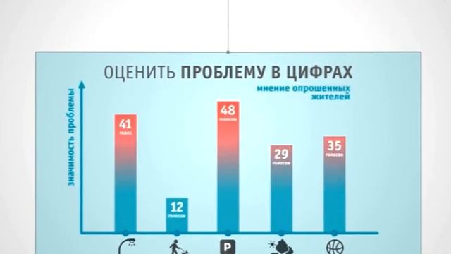 Пошаговая инструкция участия в национальном проекте благоустройства дворов смотреть онлайн