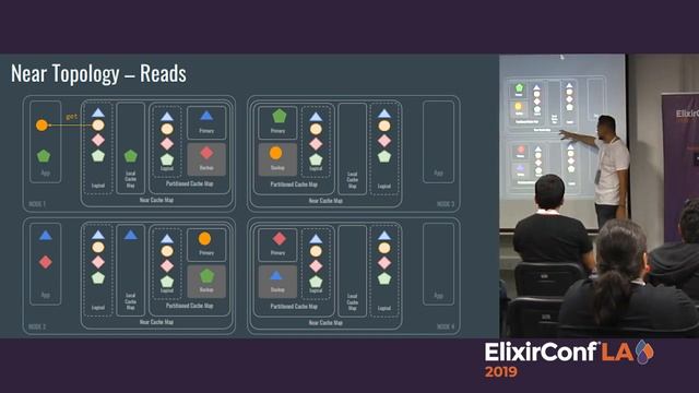 ElixirConfLA 2019 - Distributed Caching Lessons applied to Elixir by Carlos Bolaños смотреть онлайн