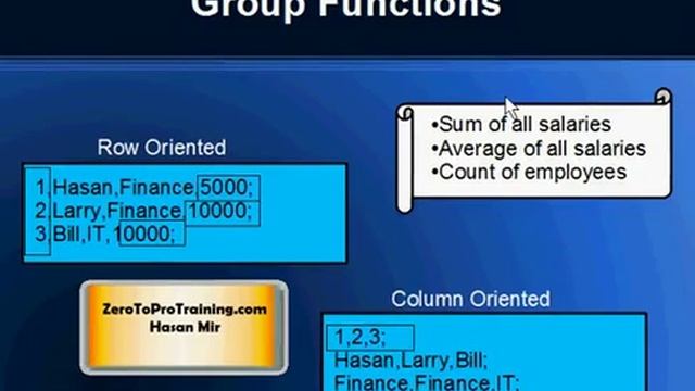 SAP HANA - The Column Oriented (Based) Database смотреть онлайн