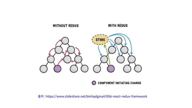 React Redux - 1. 수업소개 смотреть онлайн
