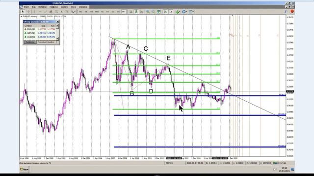EUR StrategicTactical TechView Part3