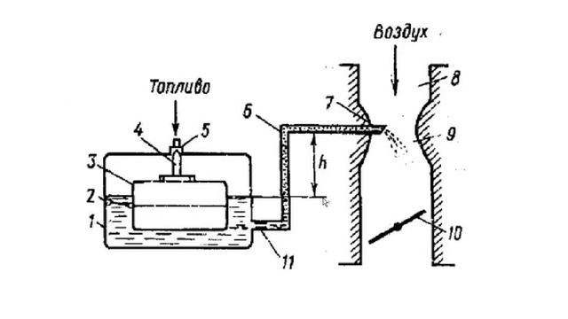 РАСХОД БЕНЗИНА И УРОВЕНЬ В ПОПЛАВКОВОЙ КАМЕРЕ КАРБЮРАТОРА 2020 02 22 11 30 54 138 смотреть онлайн