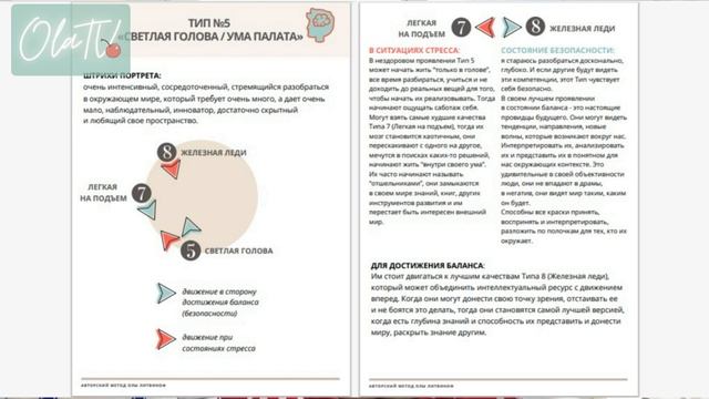 "Светлая голова" - пятый тип личности по Эннеаграмме смотреть онлайн