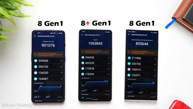 Snapdragon 8+ Gen1 vs 8 Gen1 - Detailed Performance Test | ft. iQOO 9T смотреть онлайн