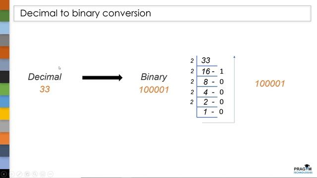 How variables are stored in memory space? | Decimal & Binary conversions смотреть онлайн