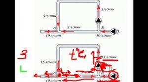 Что такое первично вторичные кольца систем отопления?