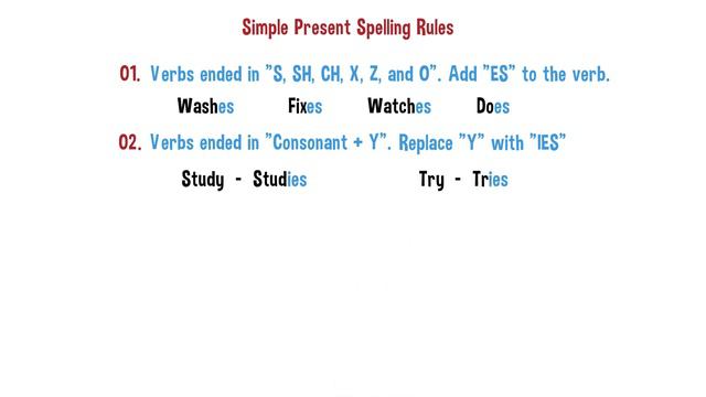Simple Present Spelling Rules смотреть онлайн