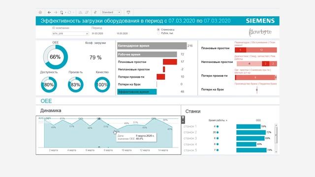 Тверской станкозавод и SIEMENS MindSphere смотреть онлайн