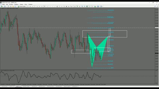 Скоро входить по AUDUSD GBPJPY DAX FOREX MARKET PREVIEW 27 - 31 марта смотреть онлайн
