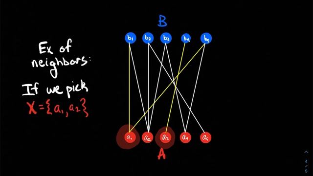 Cards, Marriage, and Python: an Introduction to Graph Theory смотреть онлайн
