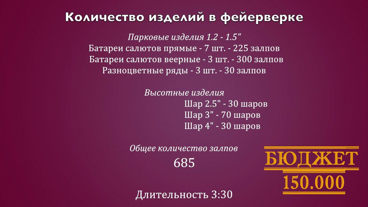 Фейерверк за 150 000 в центре Москвы с баржи 3 минуты 30 секунд смотреть онлайн