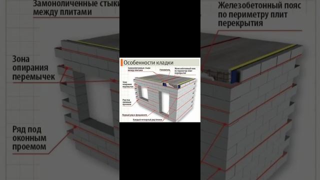 Нужно ли армирование пеноблоков... НЕТ!!! смотреть онлайн