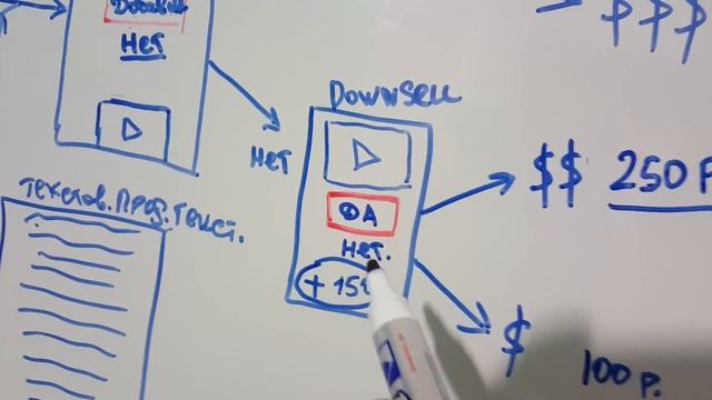 Механизм мгновенных продаж после подписки на рассылку смотреть онлайн