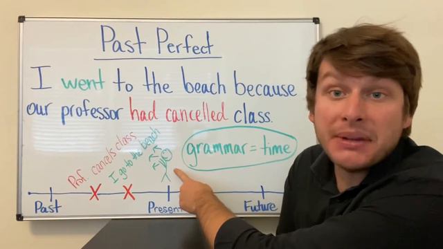 LEARN ENGLISH Grammar - Past Perfect смотреть онлайн