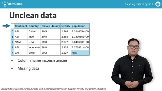 New Python Tutorial: Diagnose data for cleaning смотреть онлайн