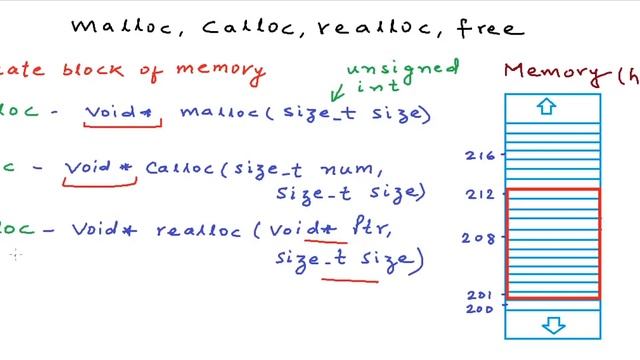 [2.13] Dynamic memory allocation in C malloc calloc realloc free смотреть онлайн