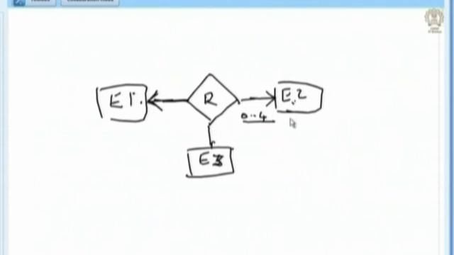DBMS L8D Entity Relationship Model (Problem Solving and Discussion ) смотреть онлайн
