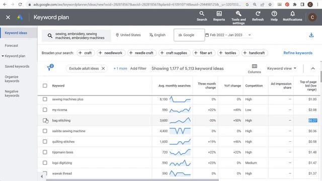 Niche Keyword Research Strategy (2023) Find 100 Niche Website Keywords With Google Keyword Planner смотреть онлайн