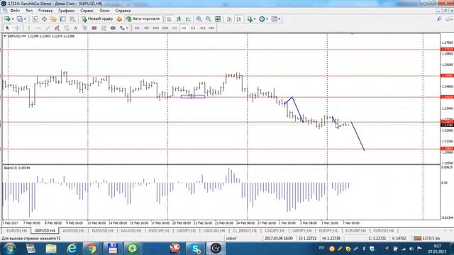 Обзор рынка от В. Кирьянцева (Gerchik & Co) на 7 марта 2017 г смотреть онлайн