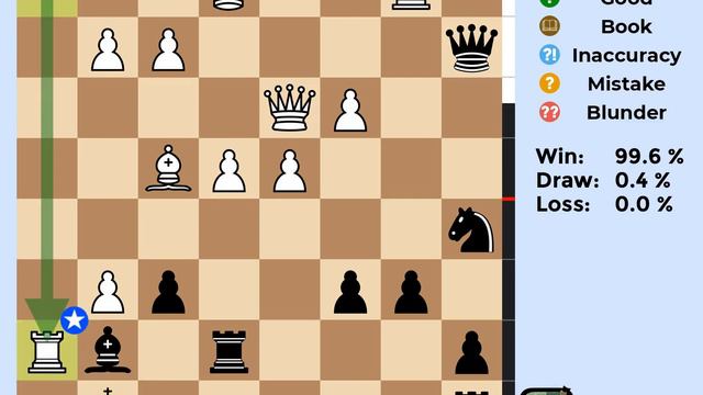 Stockfish 16 Chess Game | Gruenfeld Defense, Exchange Variation, Larsen Variation | W/D/L смотреть онлайн