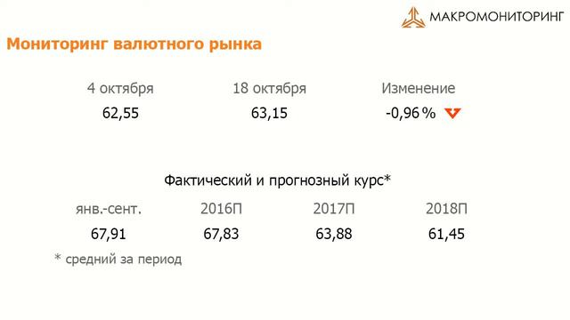 Макромониторинг рынка нефти 17.10.2016 смотреть онлайн