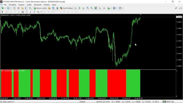 Ichimoku Kijun Slope by Jurik HISTO Indicator FREE DOWNLOAD смотреть онлайн