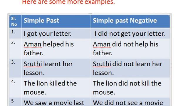 Simple Past Tense Simple past Negative Activity-6 Grammar 5th Class English. смотреть онлайн