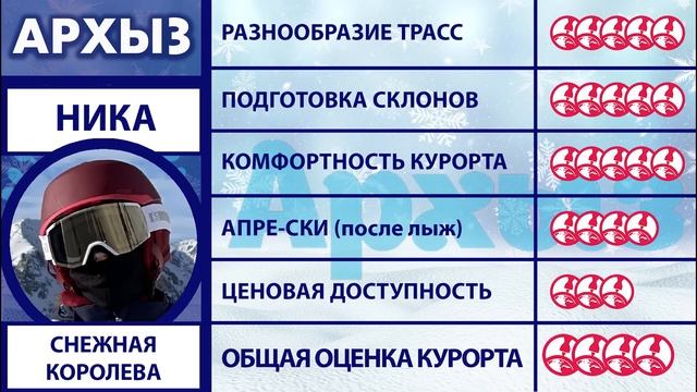 КАВКАЗ | Что КРУЧЕ - современный АРХЫЗ или культовый ДОМБАЙ? | ОБЗОР горнолыжных курортов РОССИИ смотреть онлайн
