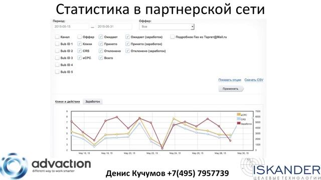 CPA. Анализ и работа со статистикой. Денис Кучумов смотреть онлайн