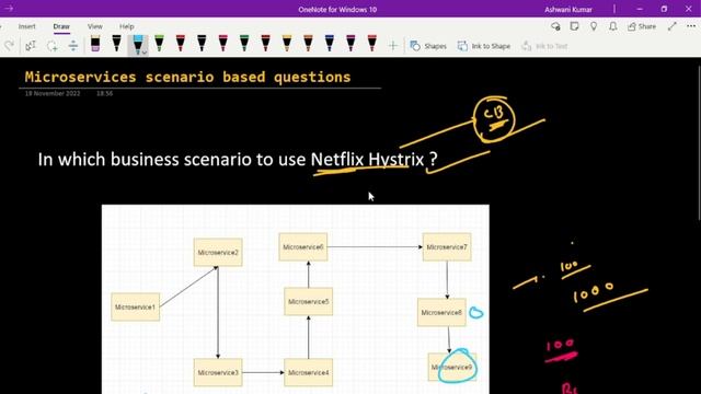 Microservices Scenario-Based Interivew Questions | Microservices Interview Questions смотреть онлайн