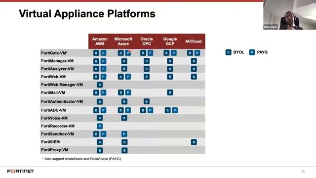Fortinet Security Fabric İle Yeni Nesil Bulut Güvenliği смотреть онлайн