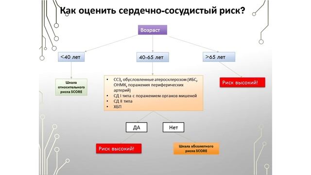 Л. Дроздова - «Современные подходы в профилактике сердечно-сосудистых заболеваний. Диспансеризация» смотреть онлайн