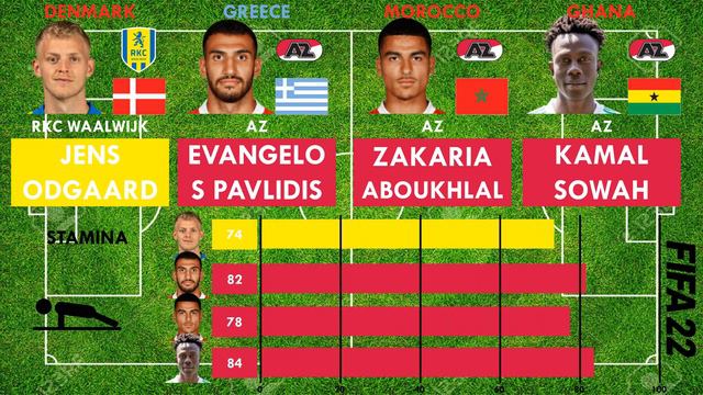 Jens Odgaard vs Az Strikers (Evangelos Pavlidis,Zakaria Aboukhlal,Kamal Sowah) - FIFA 22 Comparison смотреть онлайн