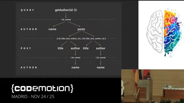 J M Rodriguez | De RESTful a GraphQL | Codemotion Madrid 2017 смотреть онлайн