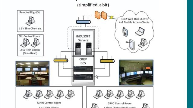 DCS to InduSoft Web Studio Conversion and Integration смотреть онлайн