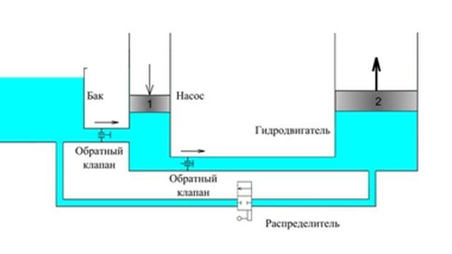Как работает гидропривод смотреть онлайн