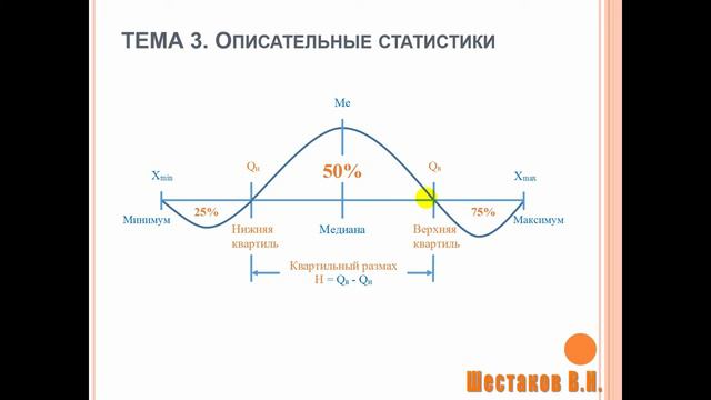 ОПИСАТЕЛЬНАЯ статистика _ АНАЛИЗ ДАННЫХ #3 смотреть онлайн