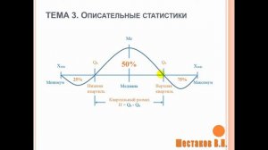 ОПИСАТЕЛЬНАЯ статистика _ АНАЛИЗ ДАННЫХ #3