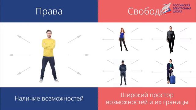 Конституция РФ. Права, свободы и обязанности человека и гражданина смотреть онлайн