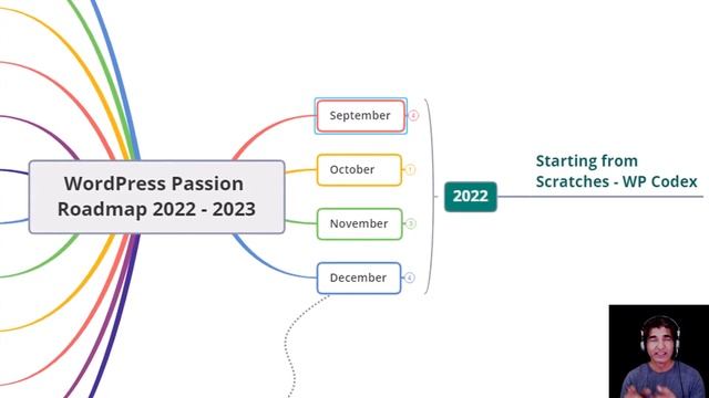 WordPress / PHP / SEO Passion Roadmap 2022 - 2023 in Urdu | Hindi смотреть онлайн