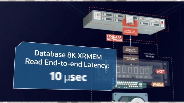 XRMEM Magic in Exadata смотреть онлайн