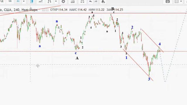 Apple 50/50. Обзор Акций США на 24 01 19 смотреть онлайн