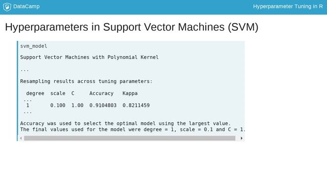 R Tutorial: Hyperparameter tuning in caret смотреть онлайн