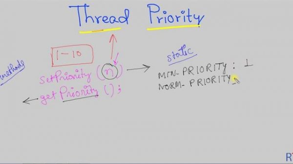 Java-109- Thread Priority in Java || Threads in java
