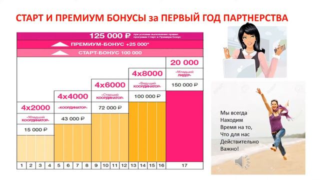 Три вида Дохода в AVON смотреть онлайн