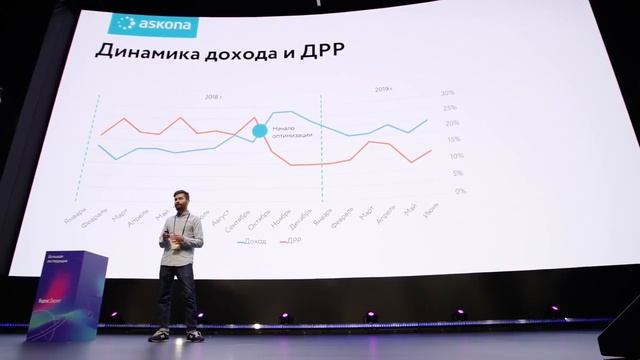 Askona & ArrowMedia смотреть онлайн