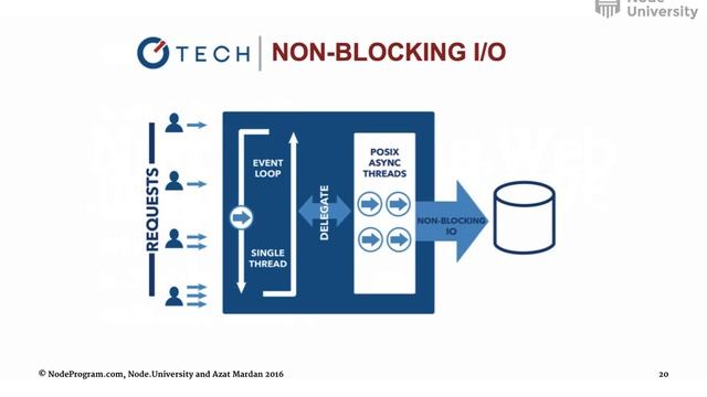 You Don’t Know Node 01-03: Blocking vs Non-Blocking Systems смотреть онлайн