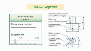 Тема 3. Правила оформления чертежей. Линии чертежа