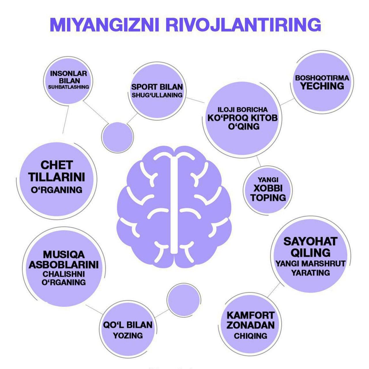 rivojlanish